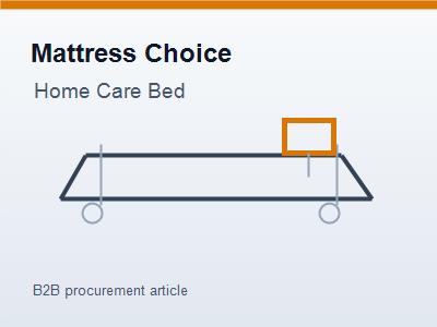 Home Care Bed Mattress Choice Should Follow The Care Routine